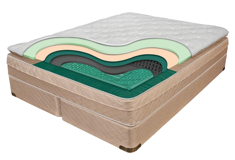 tri sew waterbed mattress pad