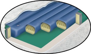 Somma Waveless Softside Replacement Tube